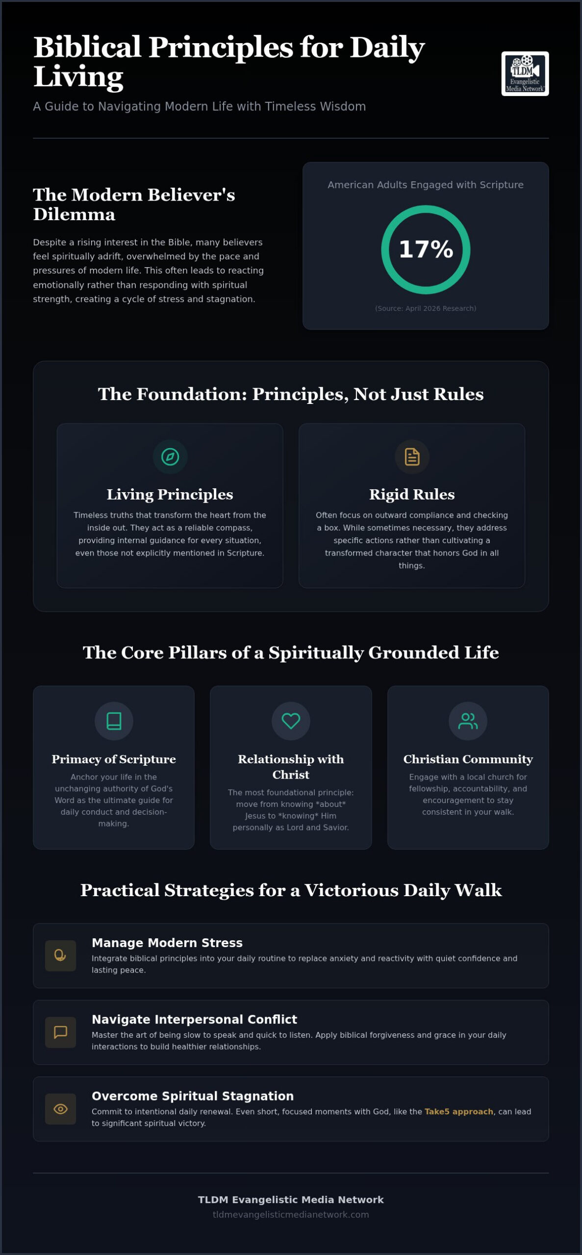 Biblical Principles for Spiritual Victory in 2026