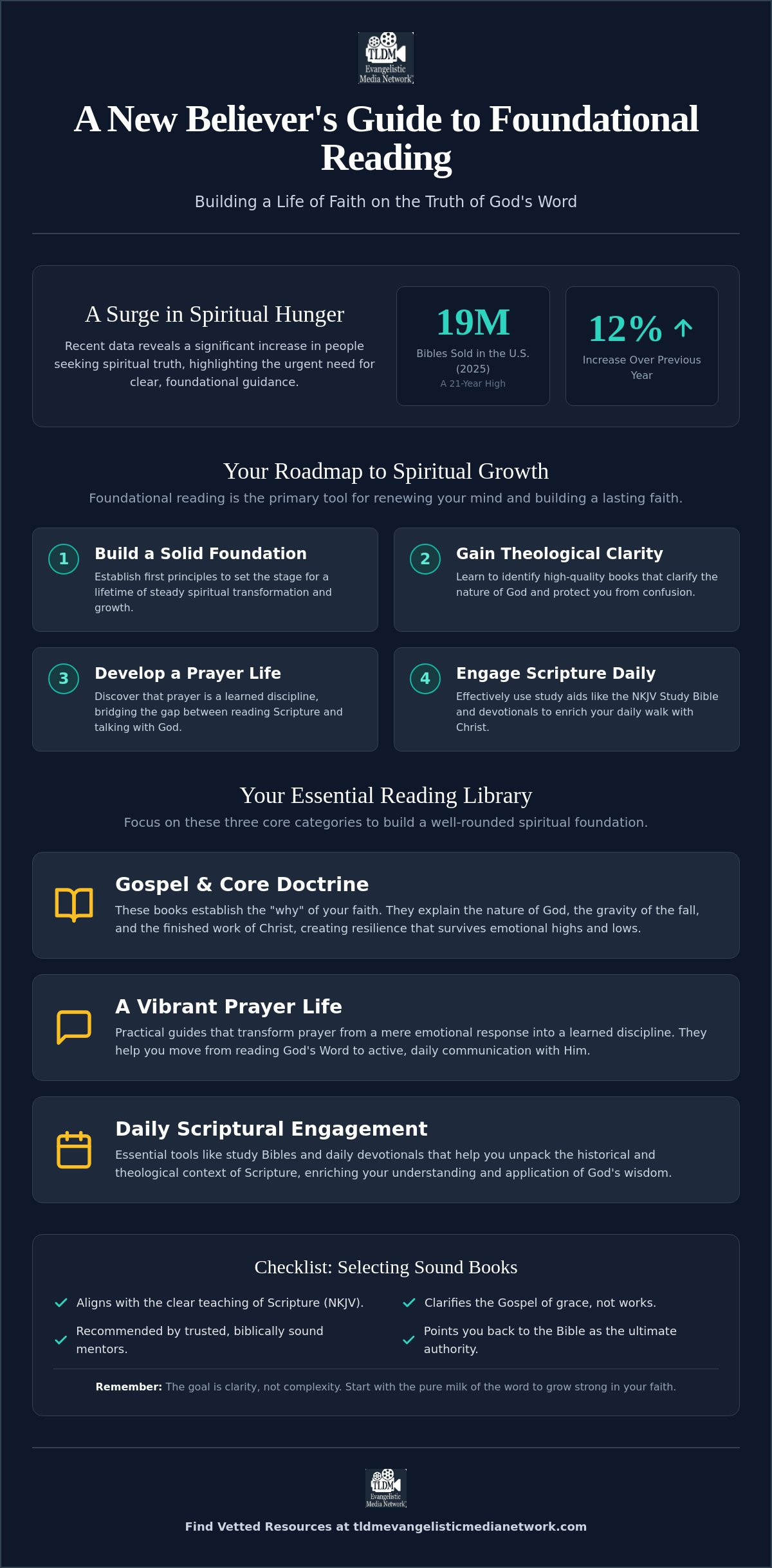 Christian Books for New Believers: Building a Solid Scriptural Foundation