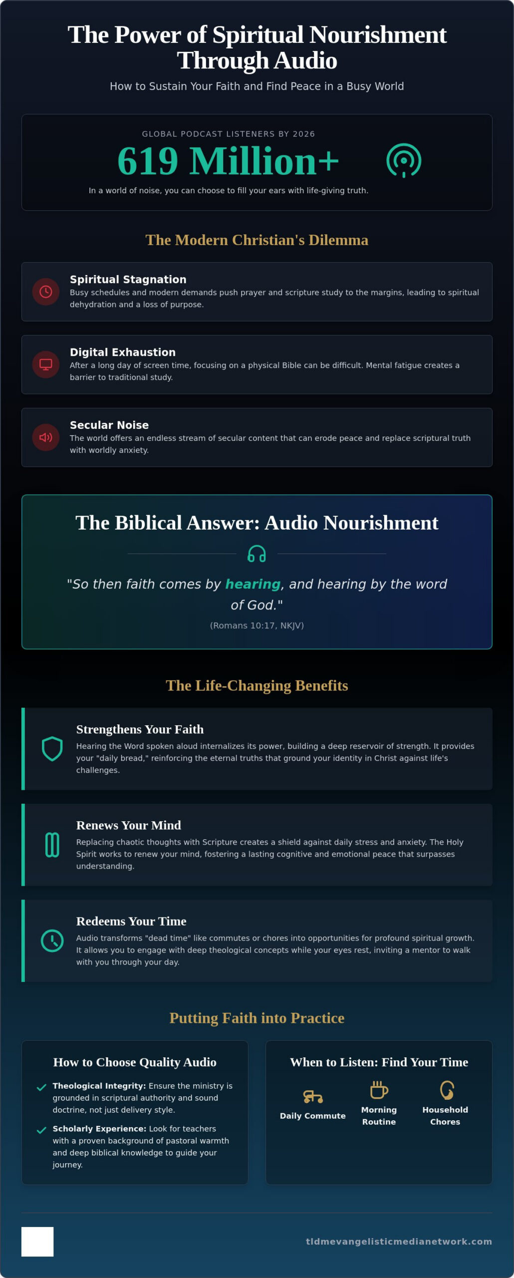 Daily Spiritual Nourishment Audio: A Guide to Consistent Faith in 2026