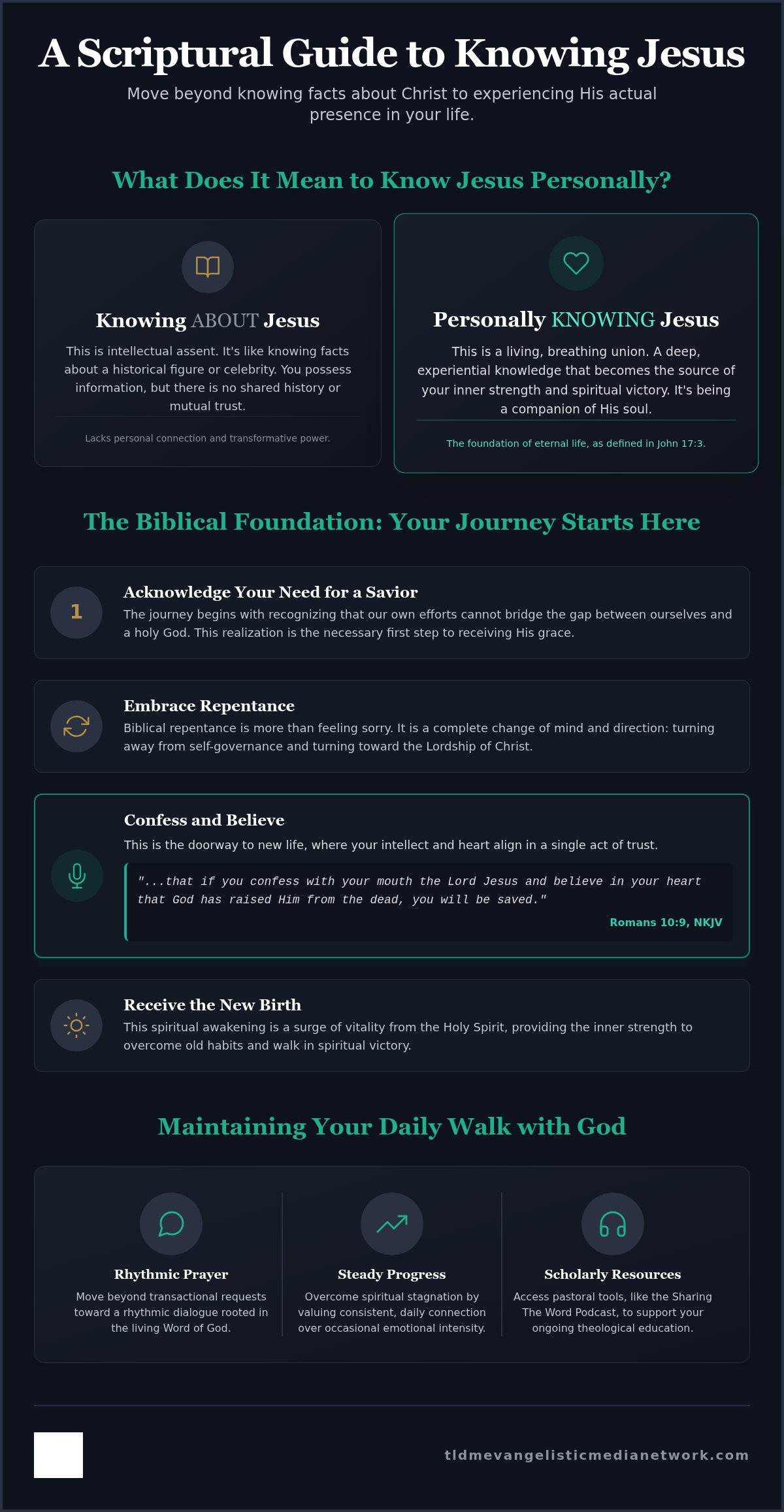 How to Know Jesus: A Scriptural Guide to a Personal Relationship