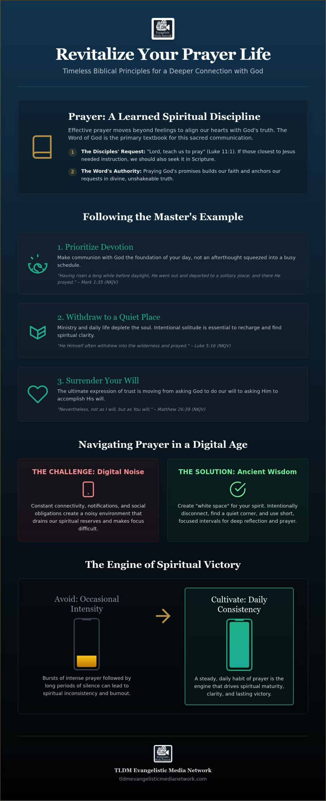 Lessons from Scripture for Prayer: Deepening Your Spiritual Dialogue in 2026