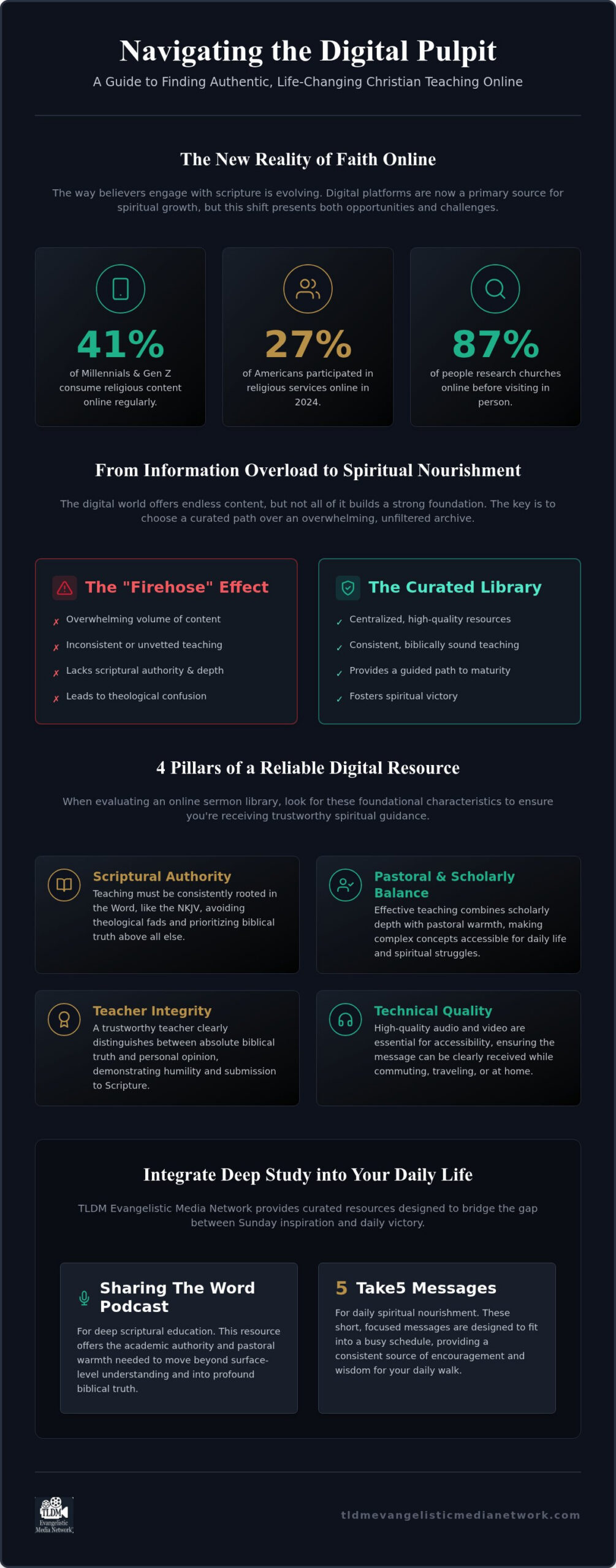 Online Library of Christian Sermons: A Guide to Spiritual Growth in 2026