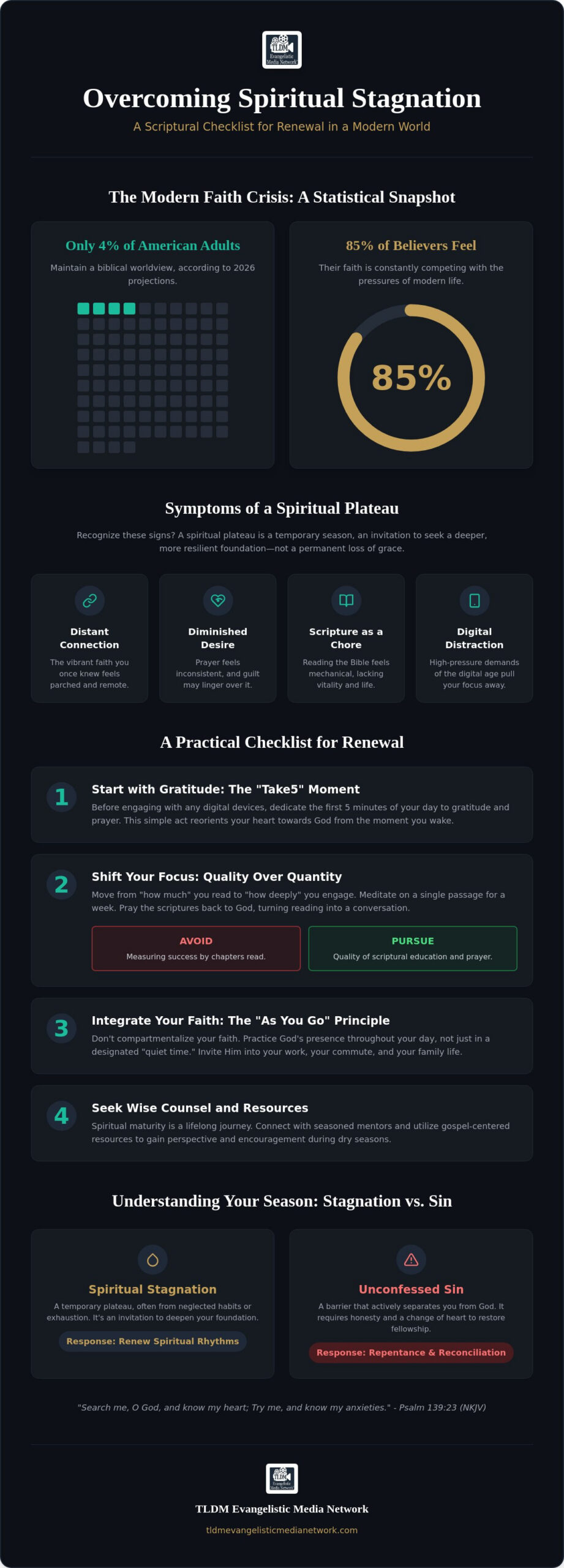 Overcoming Spiritual Stagnation: A Scriptural Checklist for Renewal in 2026