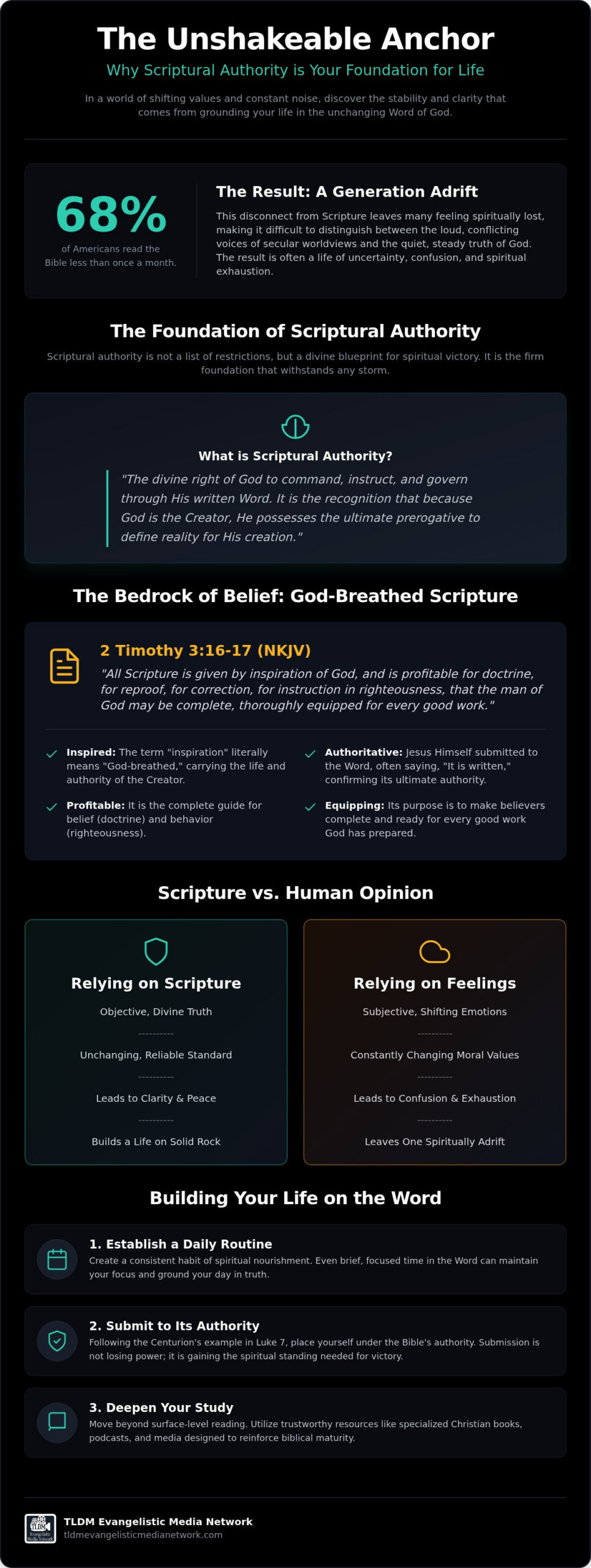 Sermons on Scriptural Authority: Finding Spiritual Victory in the Word