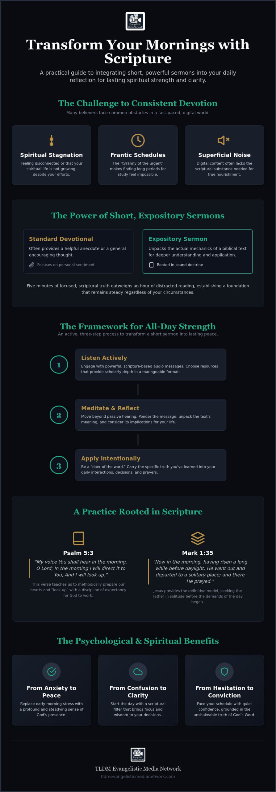 Short Sermons for Morning Reflection: A Guide to Daily Spiritual Vitality