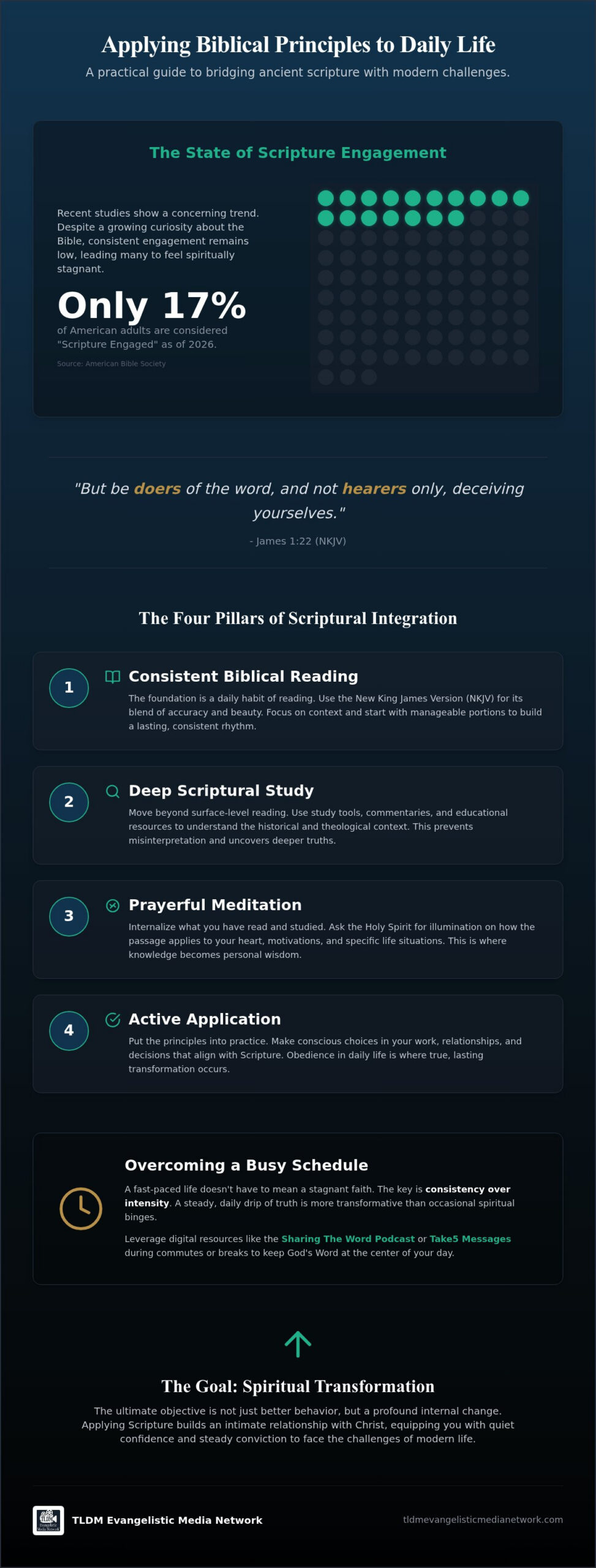 Applying Biblical Principles to Daily Life: A Guide for Modern Believers in 2026