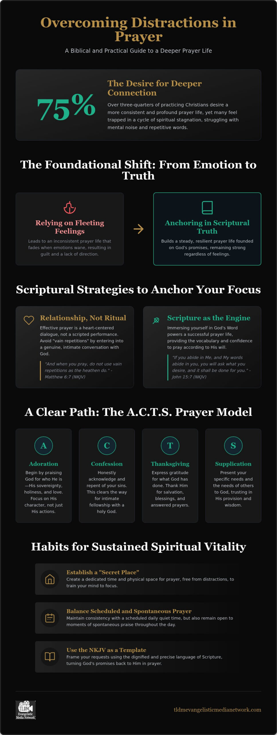 Effective Prayer Life Strategies: Overcoming Distractions and Finding Vitality