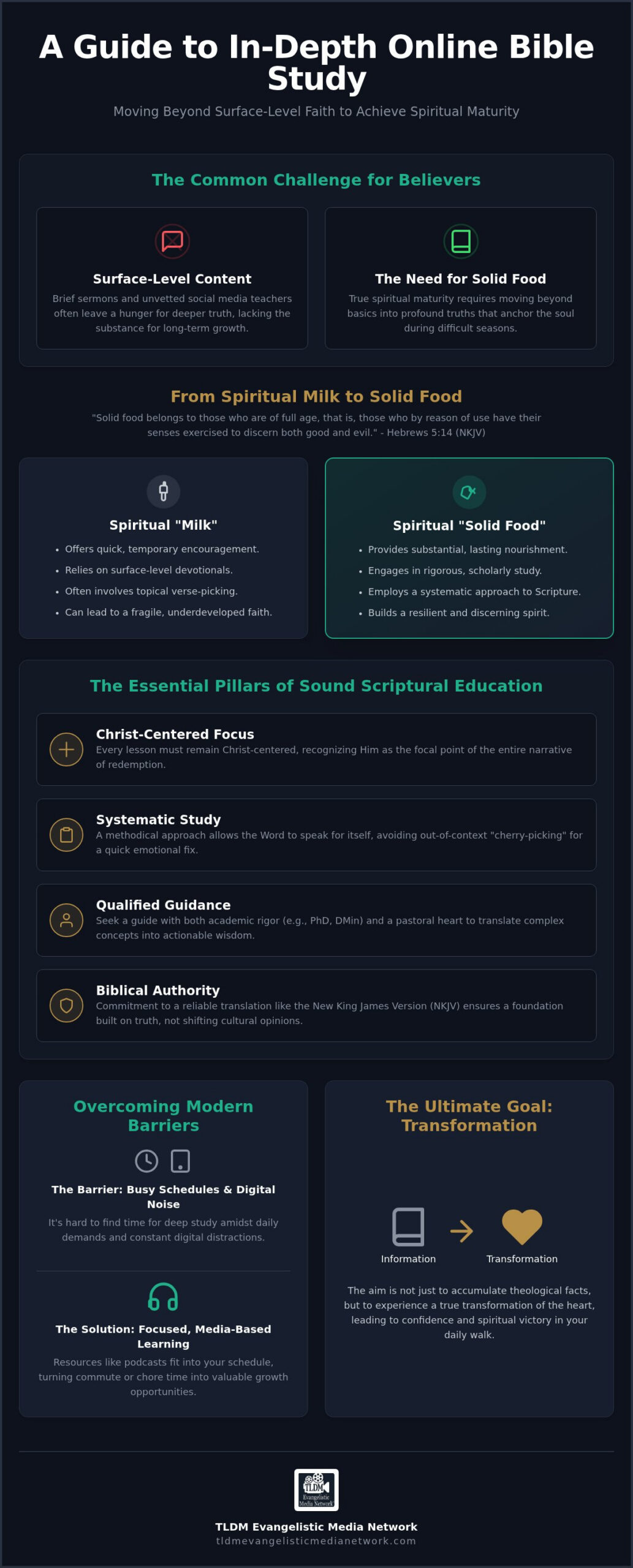 In-Depth Bible Teaching Online: A Comprehensive Guide to Spiritual Growth in 2026