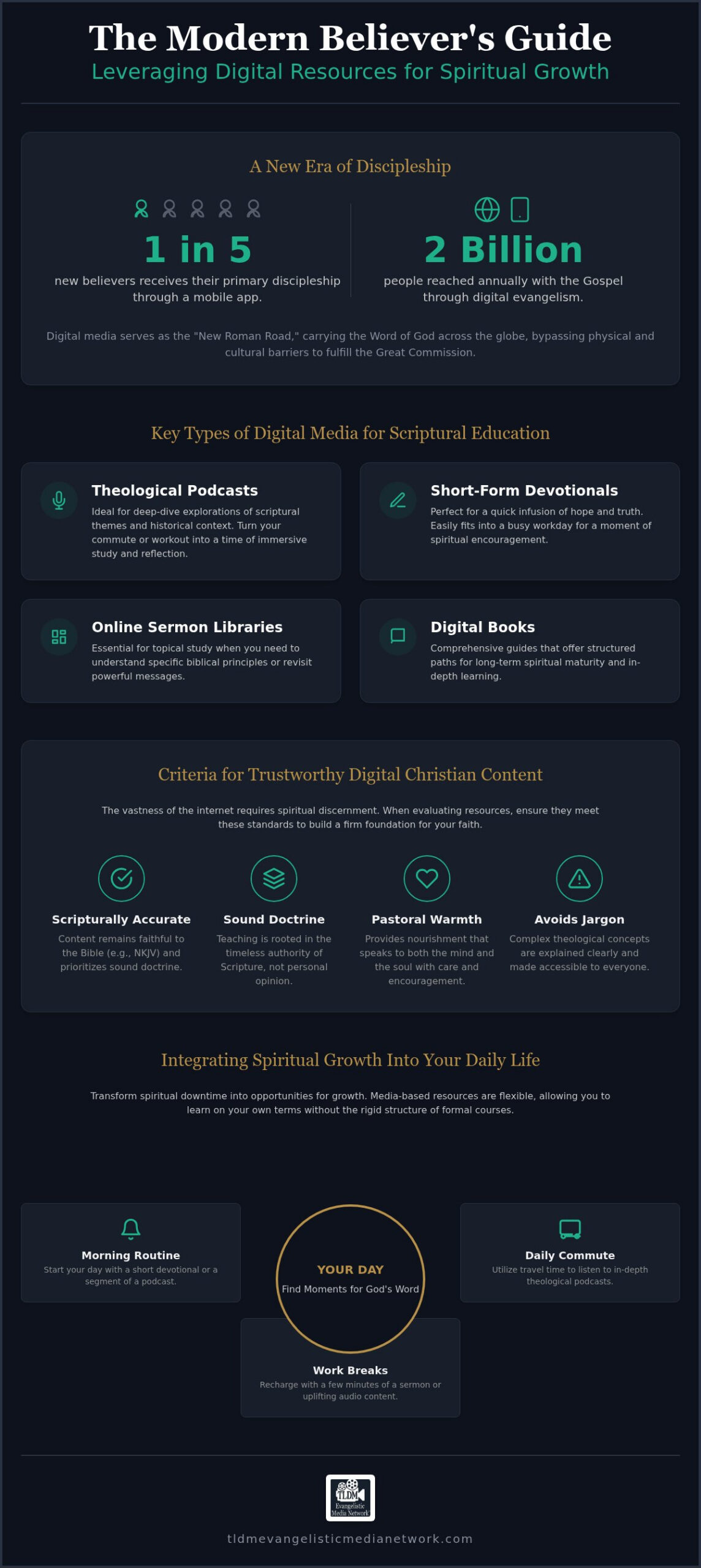 Online Evangelism Resources: Navigating Digital Tools for Faith in 2026