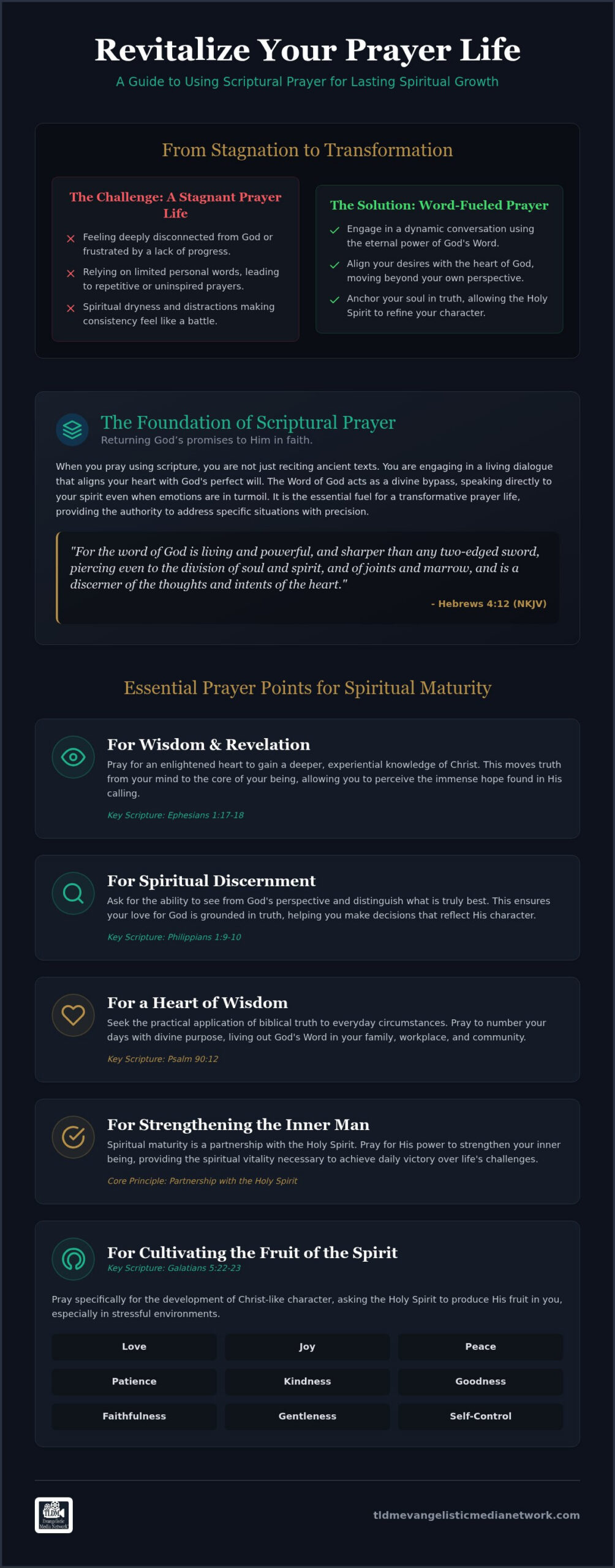 Scriptural Prayer Points for Spiritual Growth in 2026