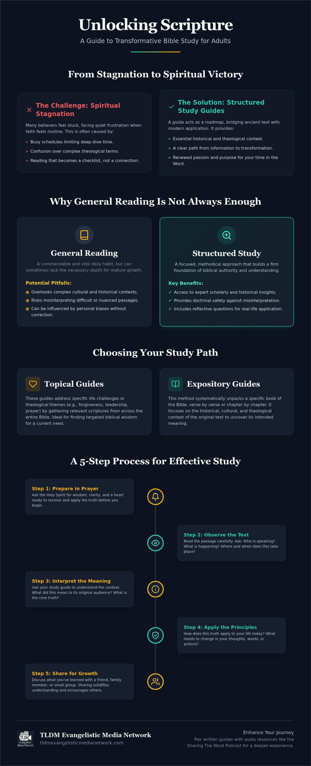 Scriptural Study Guides: Adult Spiritual Growth 2026