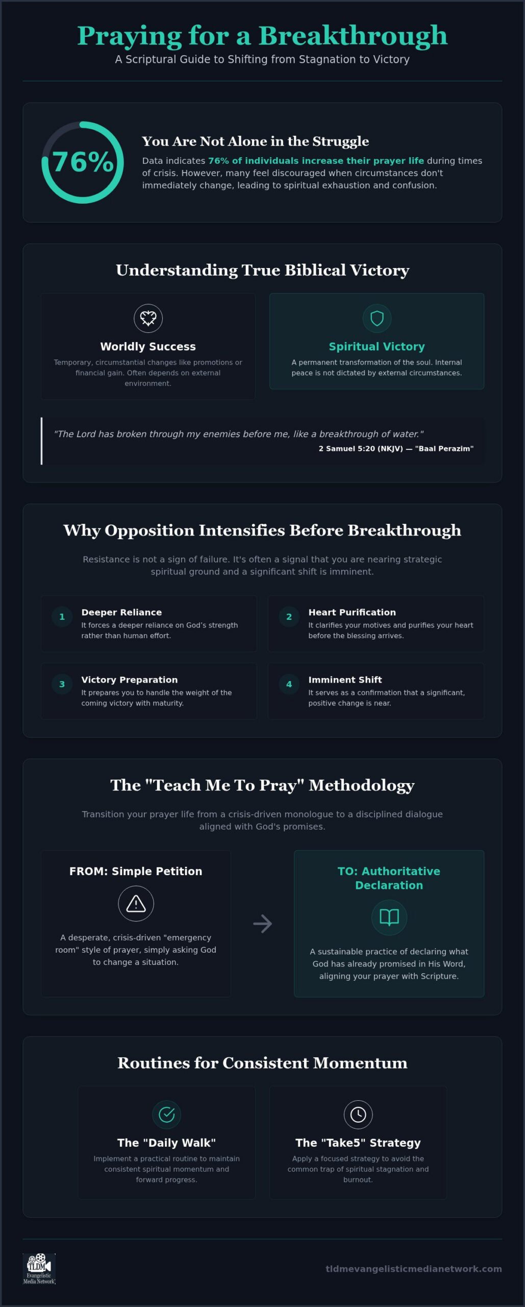 Praying for a Breakthrough: Scriptural Victory Strategies