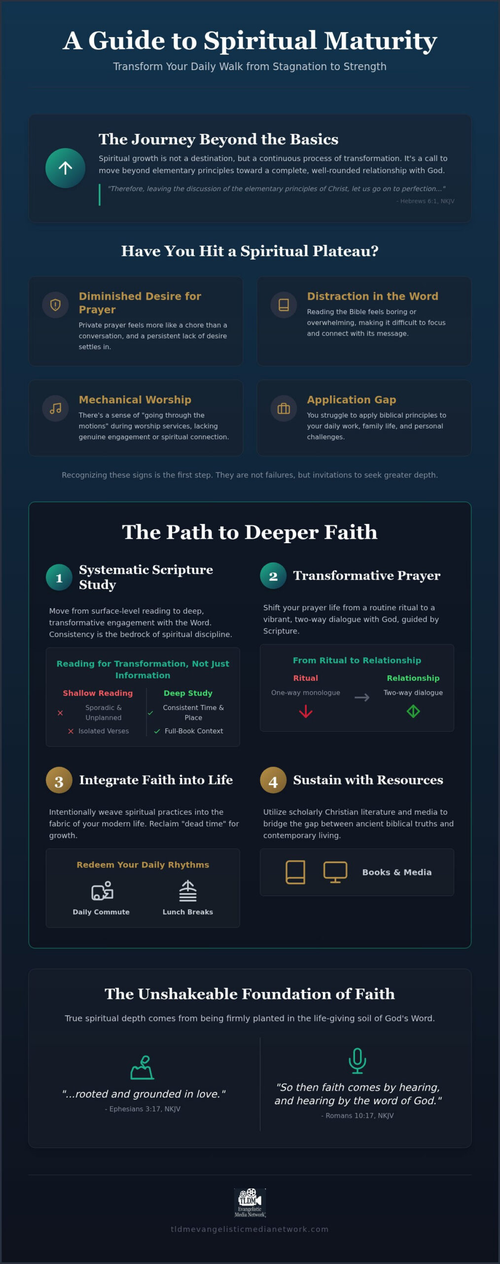 Deepen Your Faith: A Journey to Spiritual Maturity