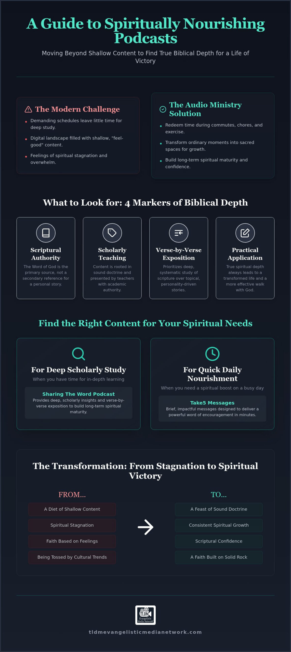 Best Christian Podcasts for Women: Strengthening Your Faith in 2026