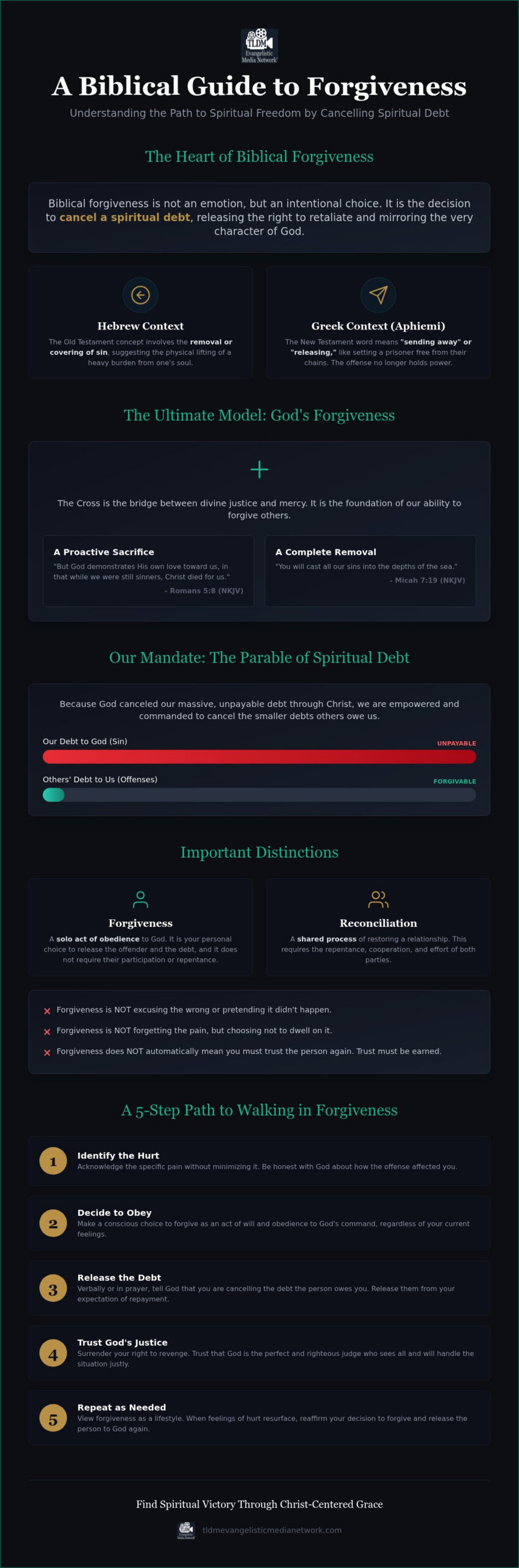 What Does the Bible Say About Forgiveness? A Scriptural Guide