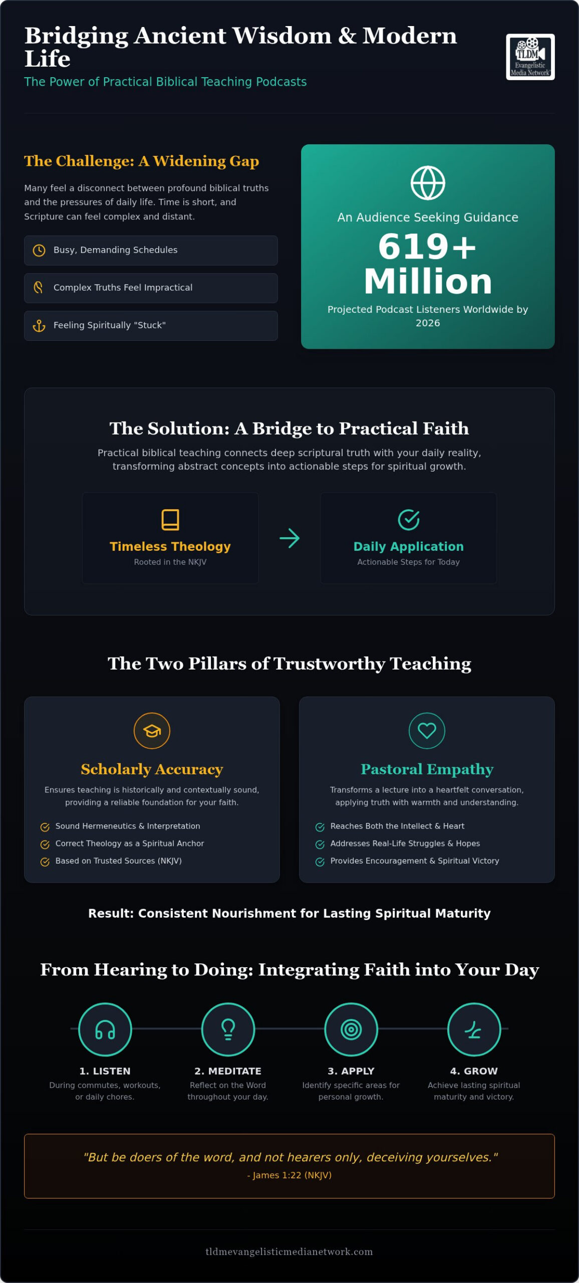 Practical Biblical Teaching Podcast: Bridging Theology and Daily Life in 2026