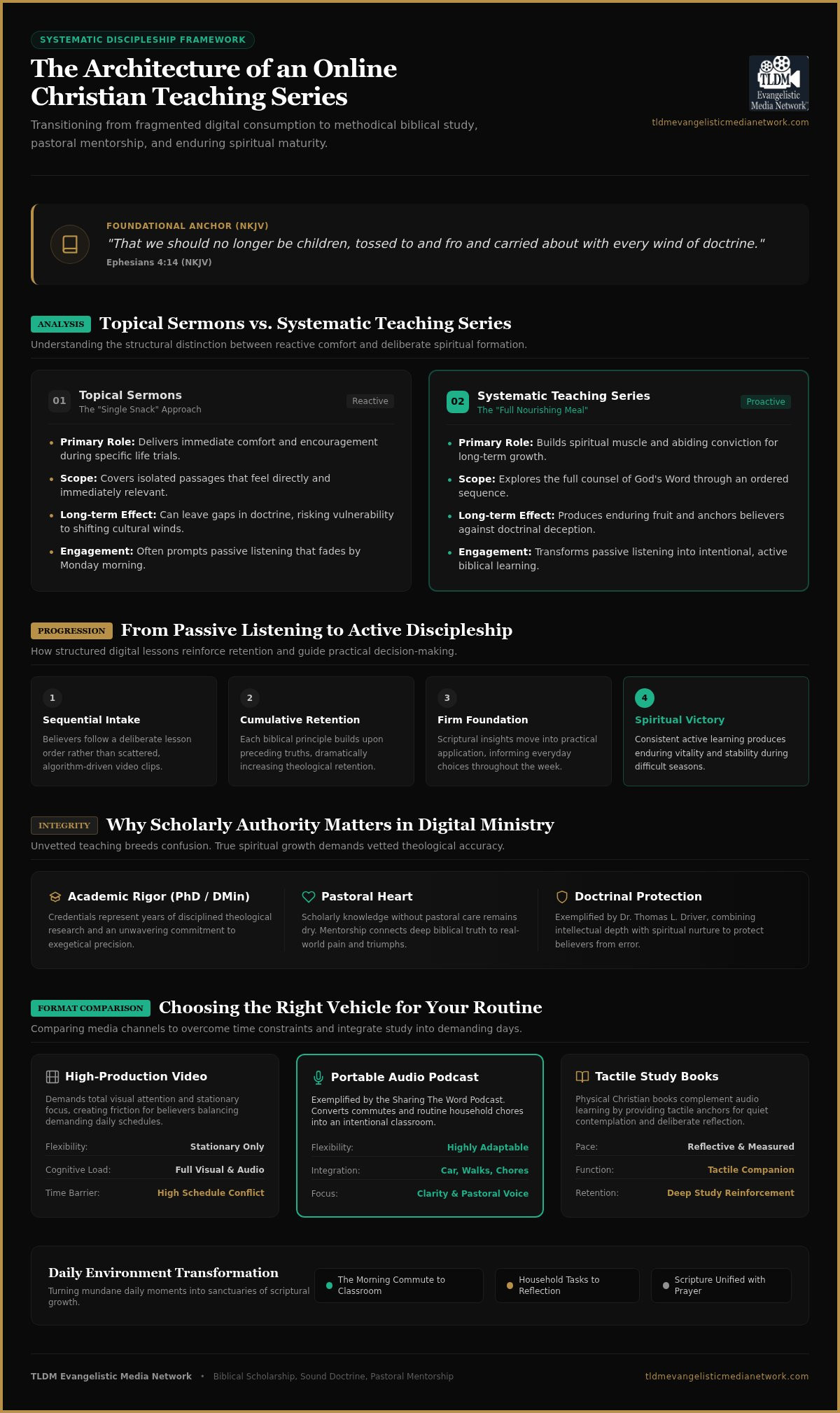Online Christian Teaching Series: A Guide to Spiritual Maturity in 2026