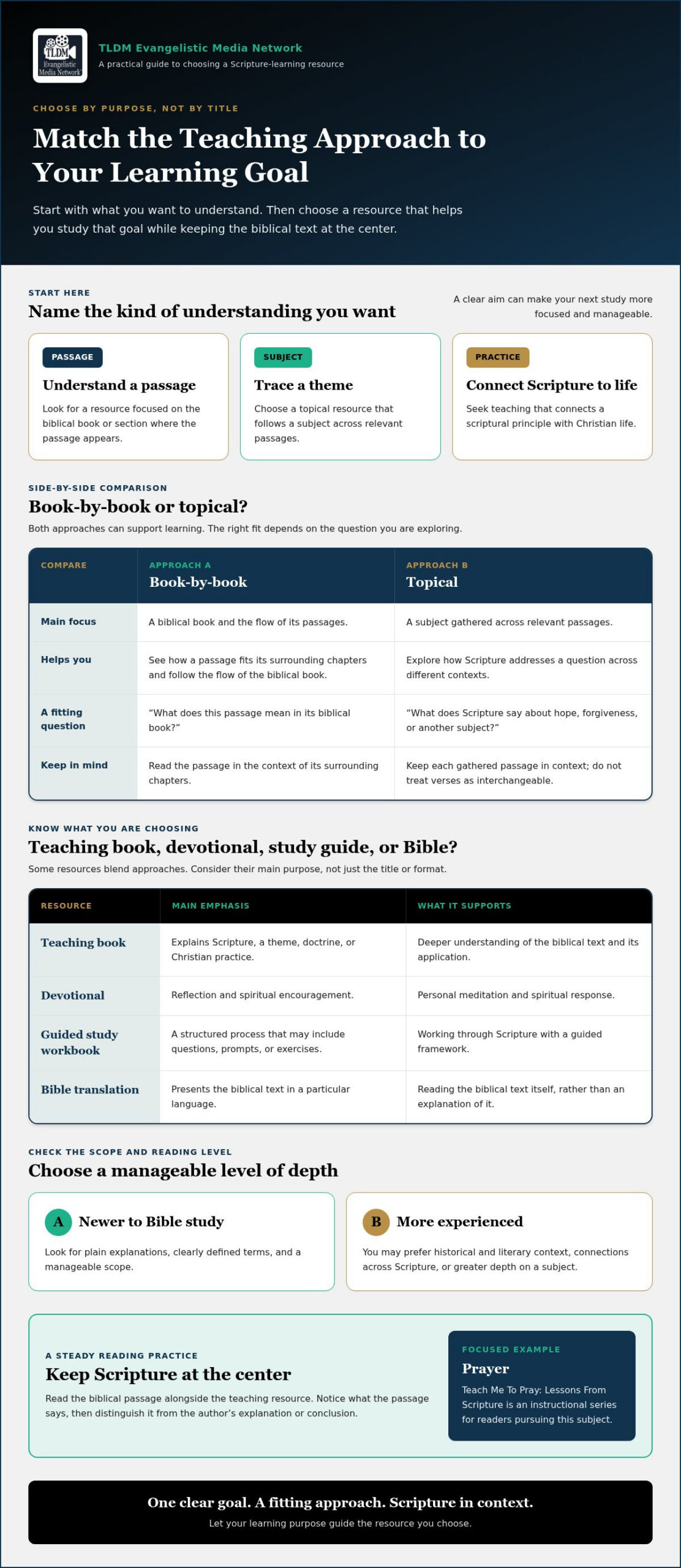 Bible Teaching Books: Essential Resources for Your Growth