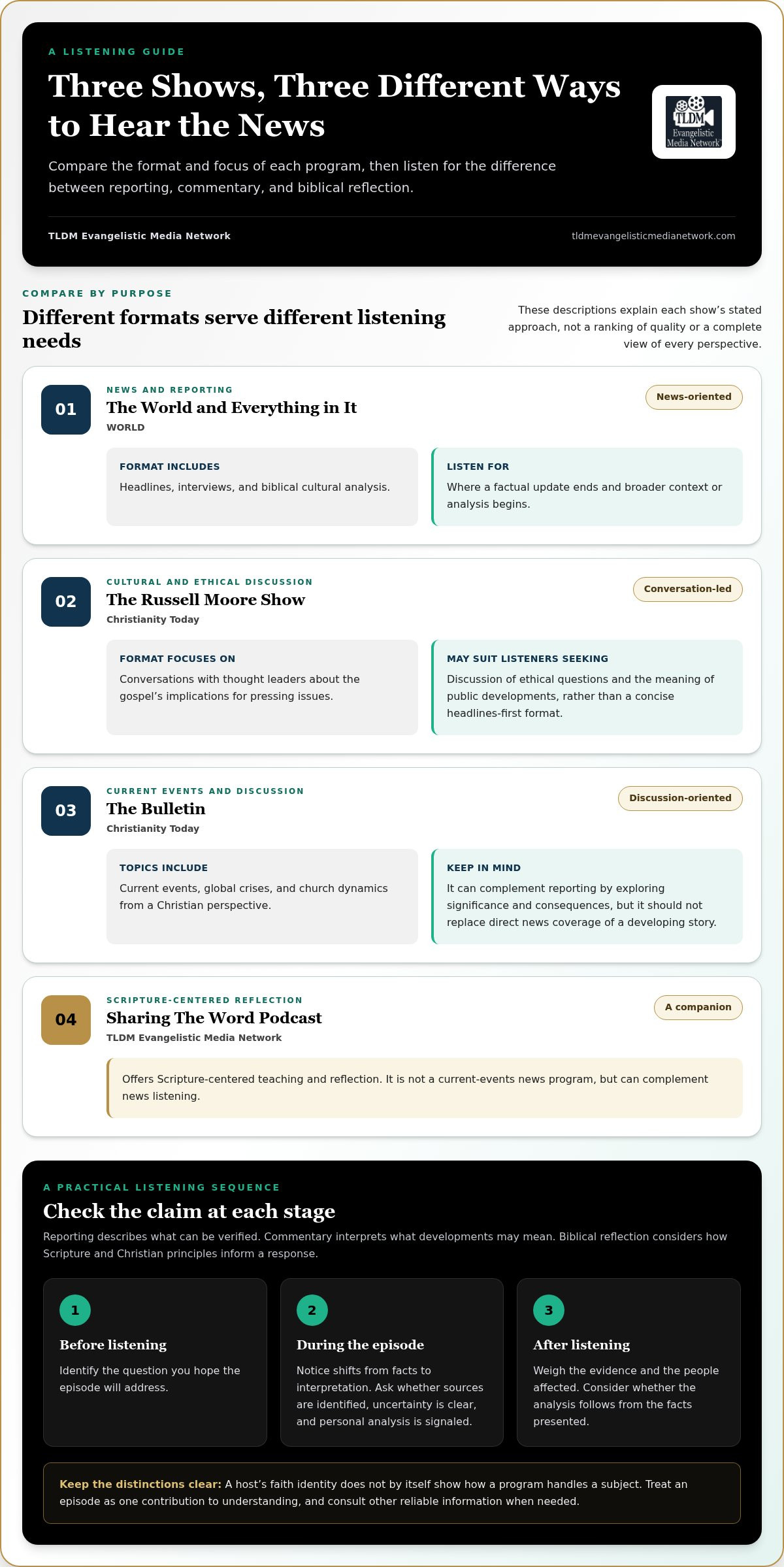 Christian Podcasts on Current Events: A Thoughtful 2026 Guide