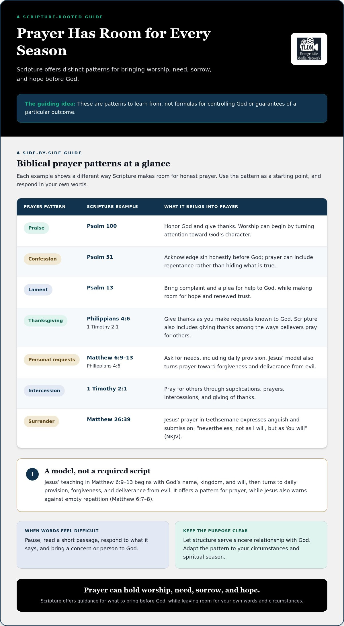 Biblical Prayer Strategies for a Steadier, Scripture-Grounded Prayer Life
