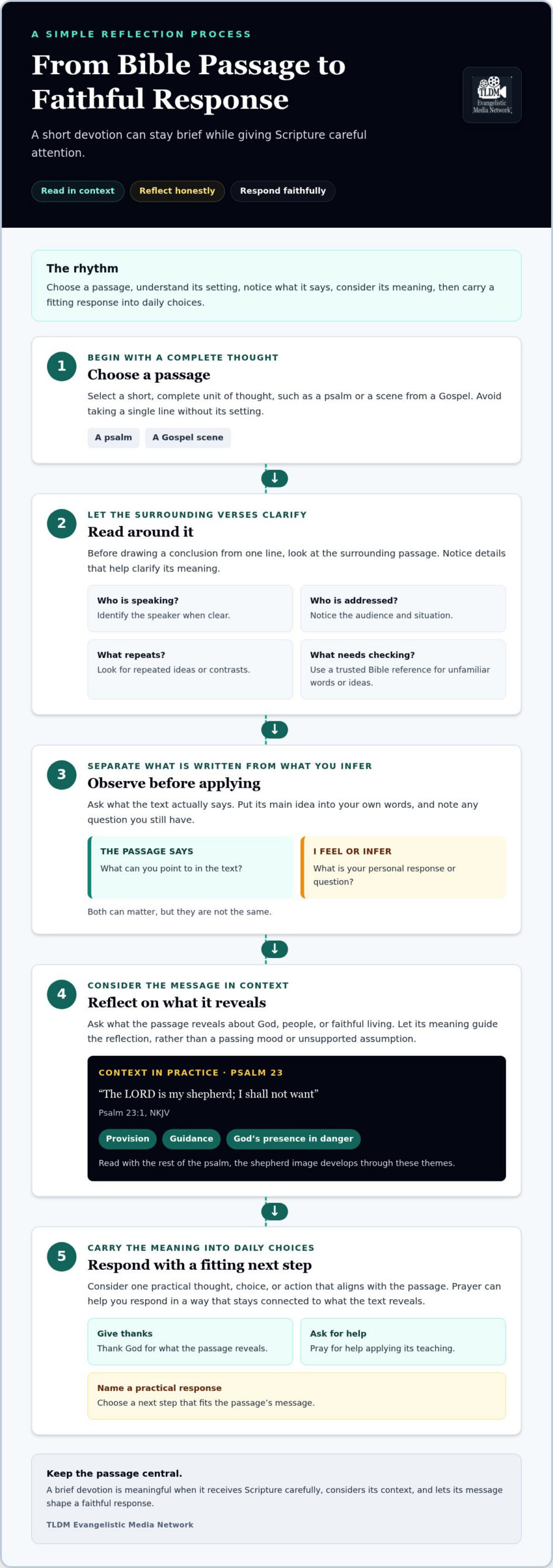 Short Scriptural Devotions: A Simple Guide to Meaningful Daily Reflection