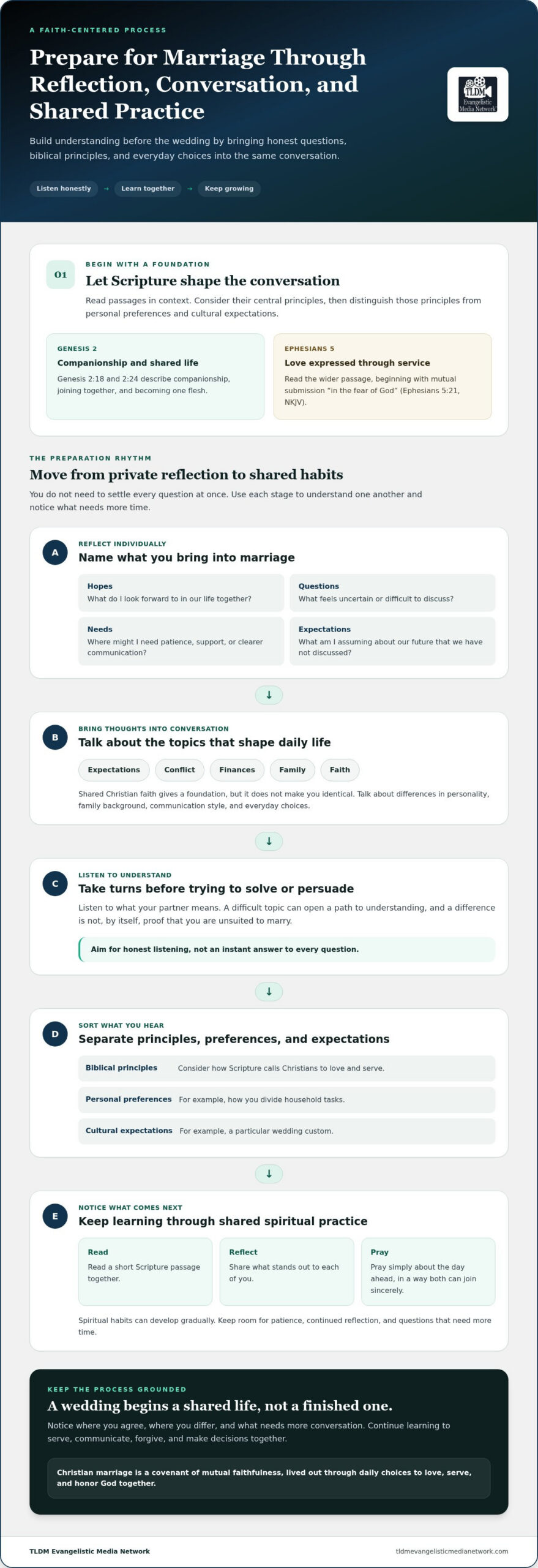 Preparing for a Christian Marriage: A Biblical Guide